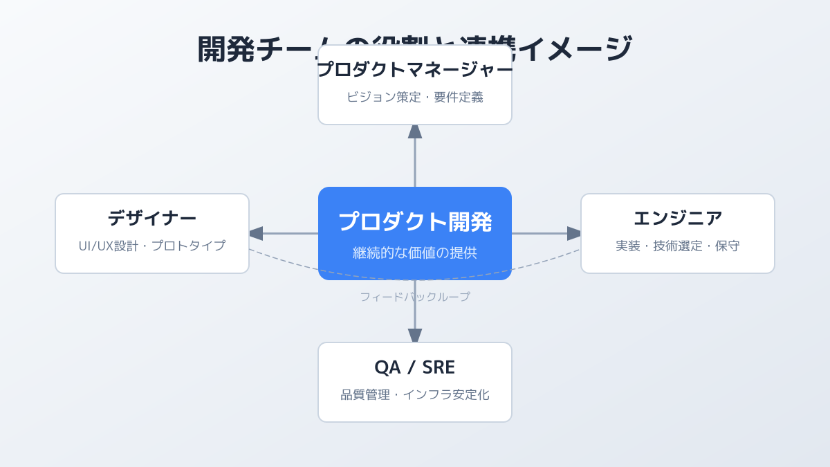 CI/CDパイプラインのポイント4の図解