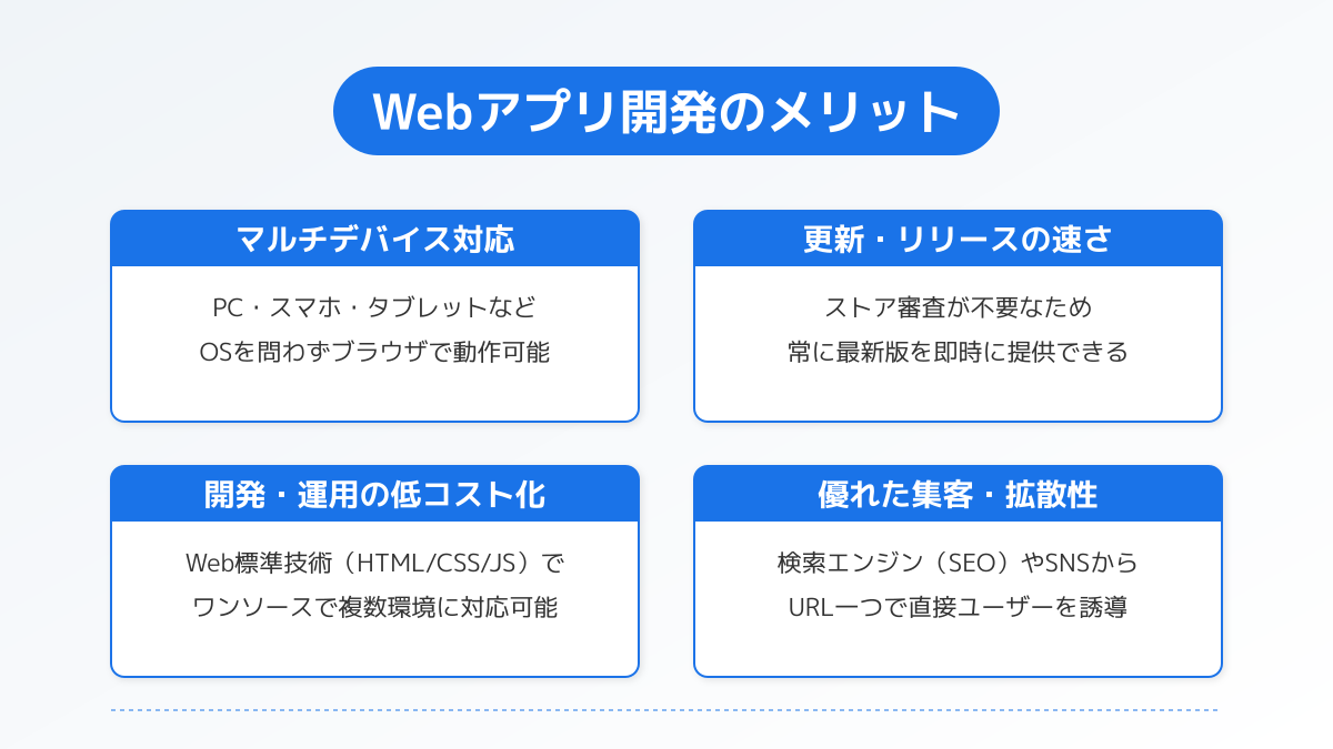 初心者に適したWebアプリ自作例の図解