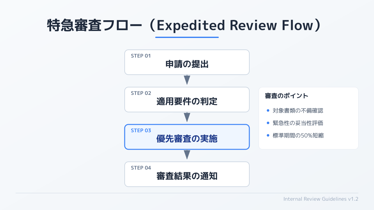 緊急時の対応「特急審査」の活用と注意点