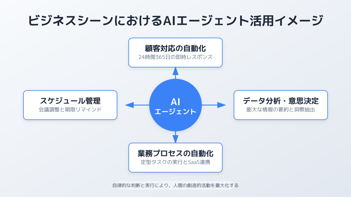 現場への導入判断の図解