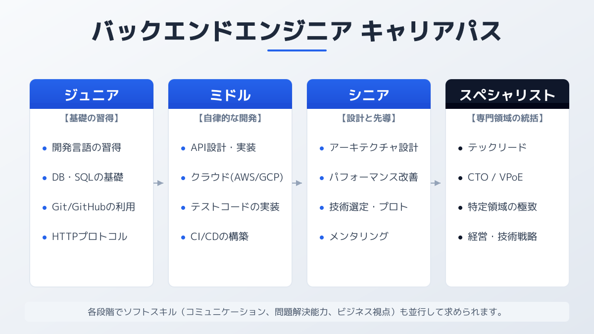 クラウドネイティブ環境におけるテスト戦略