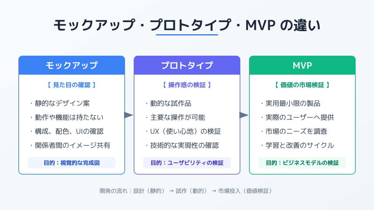 スマホ向けモックアップのプレビュー機能