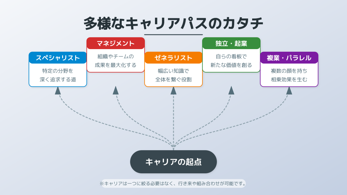 組織戦略の図解