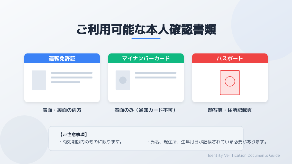 本人確認書類の準備と提出の図解