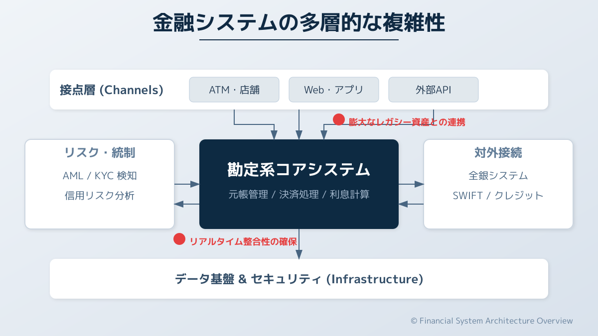 金融システムにおける要件定義の基本
