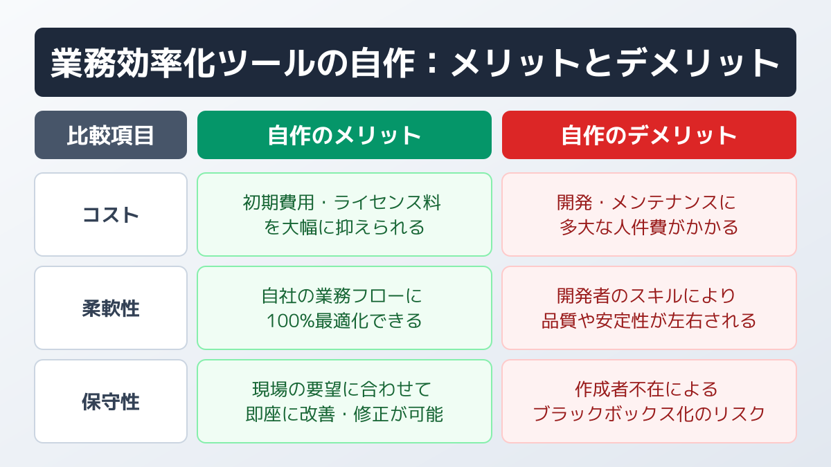 ツール自作のメリットとデメリットの図解