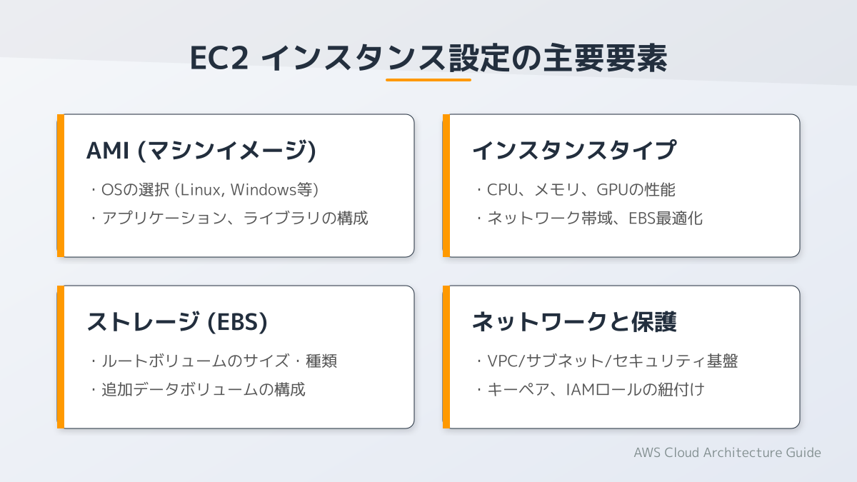 リソース管理のイメージ