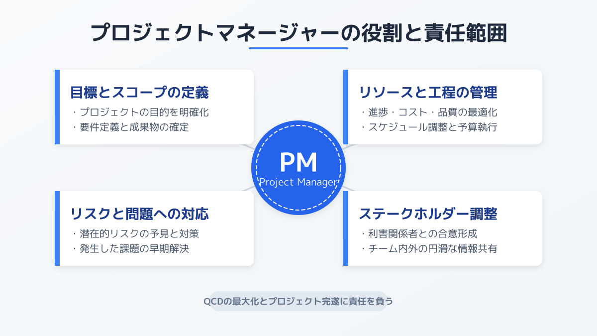 目標設定と評価軸の違いの図解