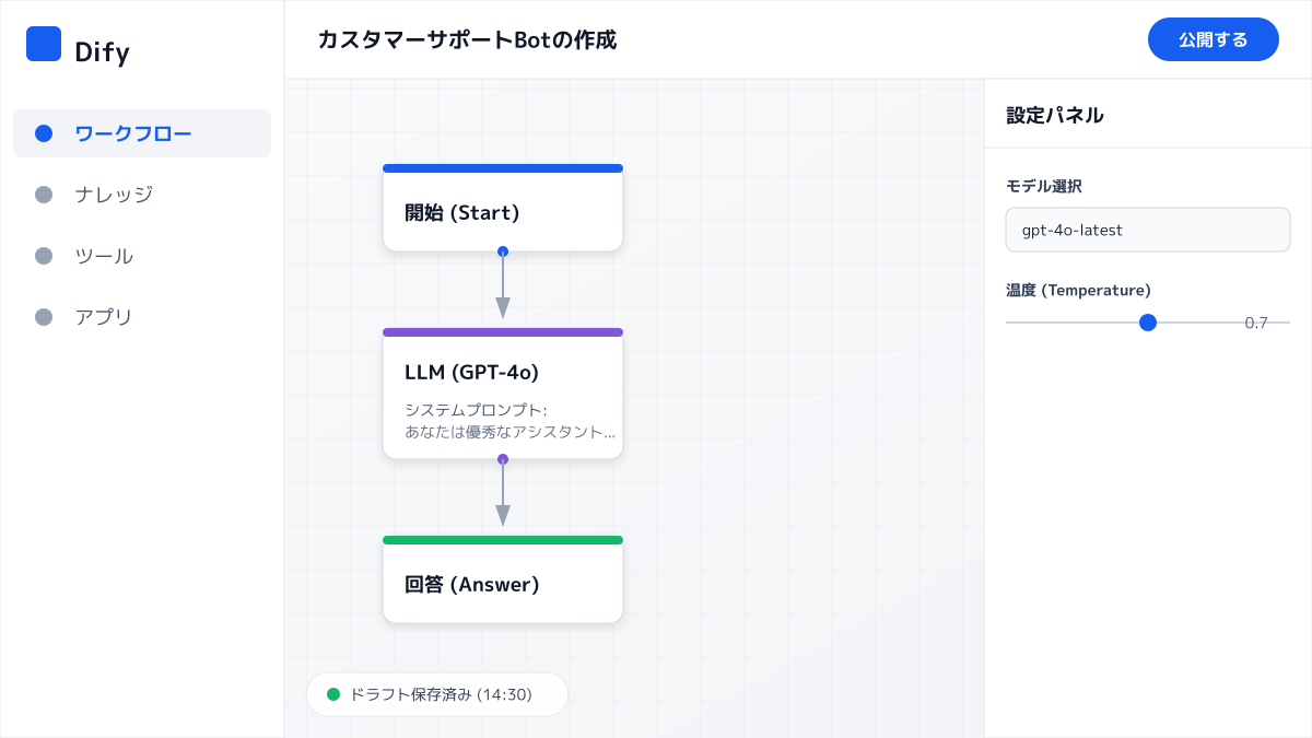 課題明確化の図解