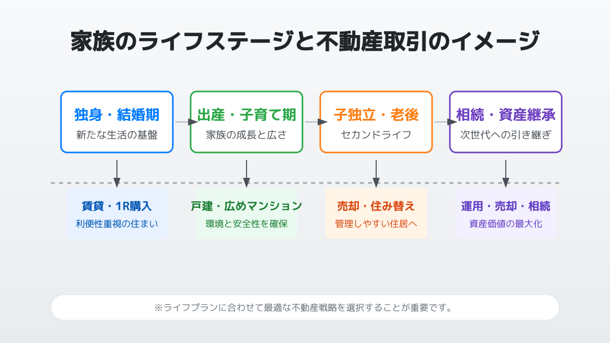 CRM導入によるLTV向上の戦略の図解
