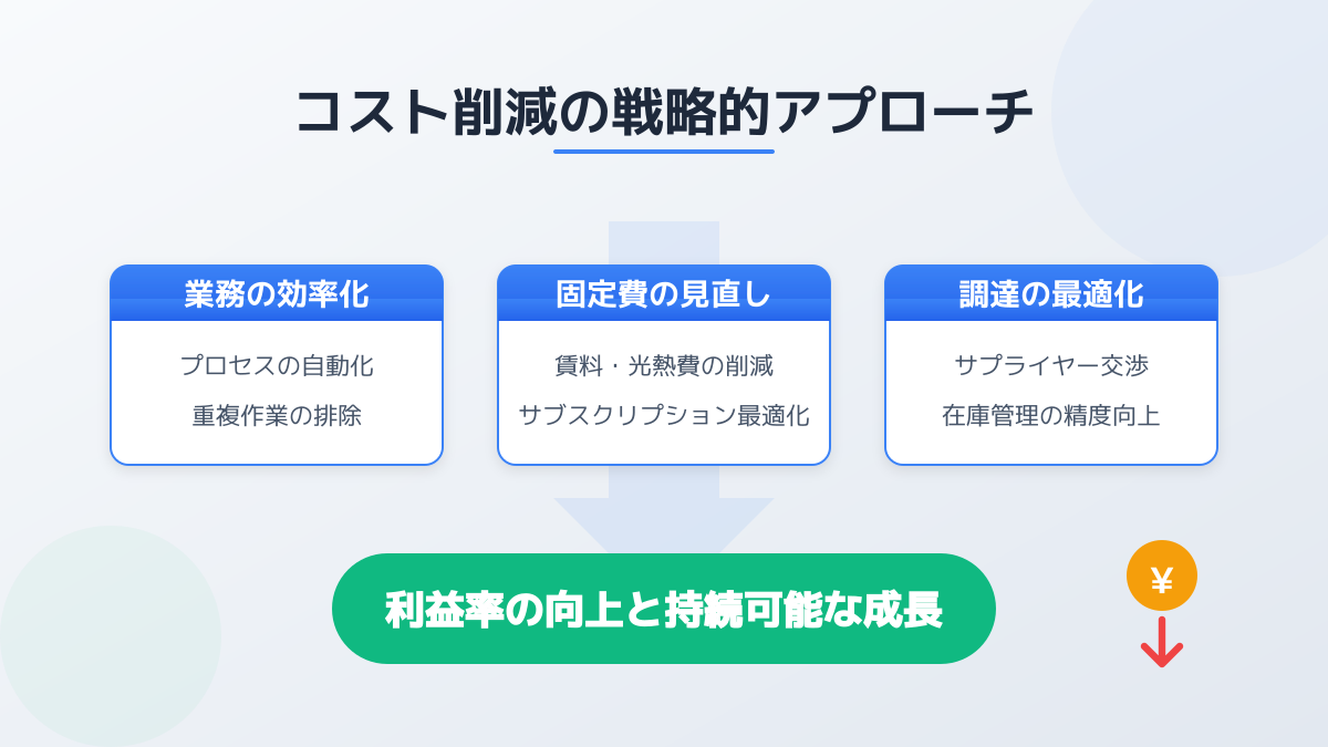 無料枠を最大限に活用するコスト最適化の図解