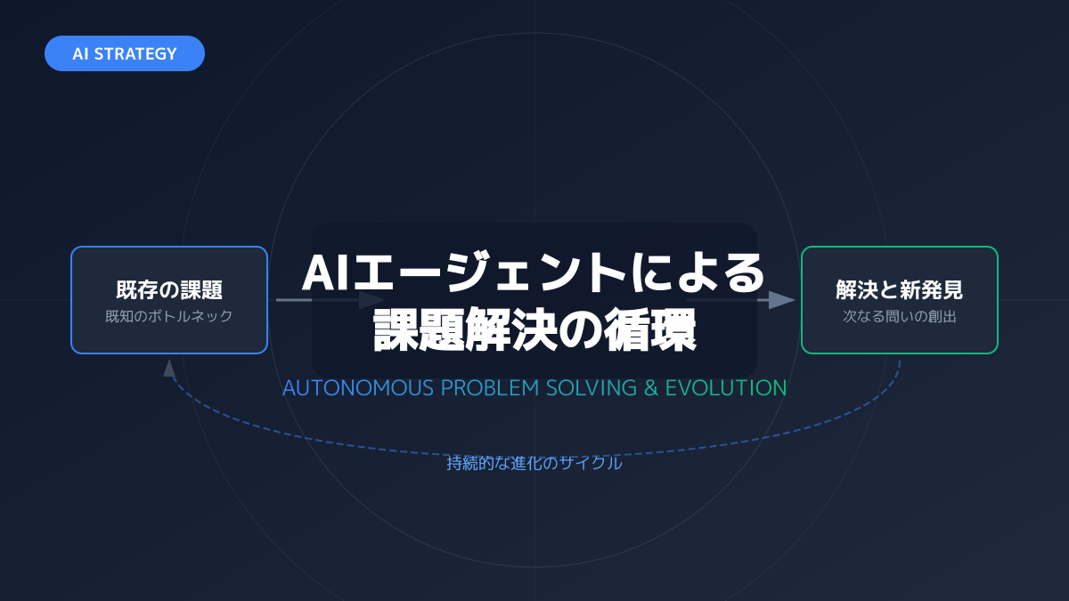 安全な運用体制の図解