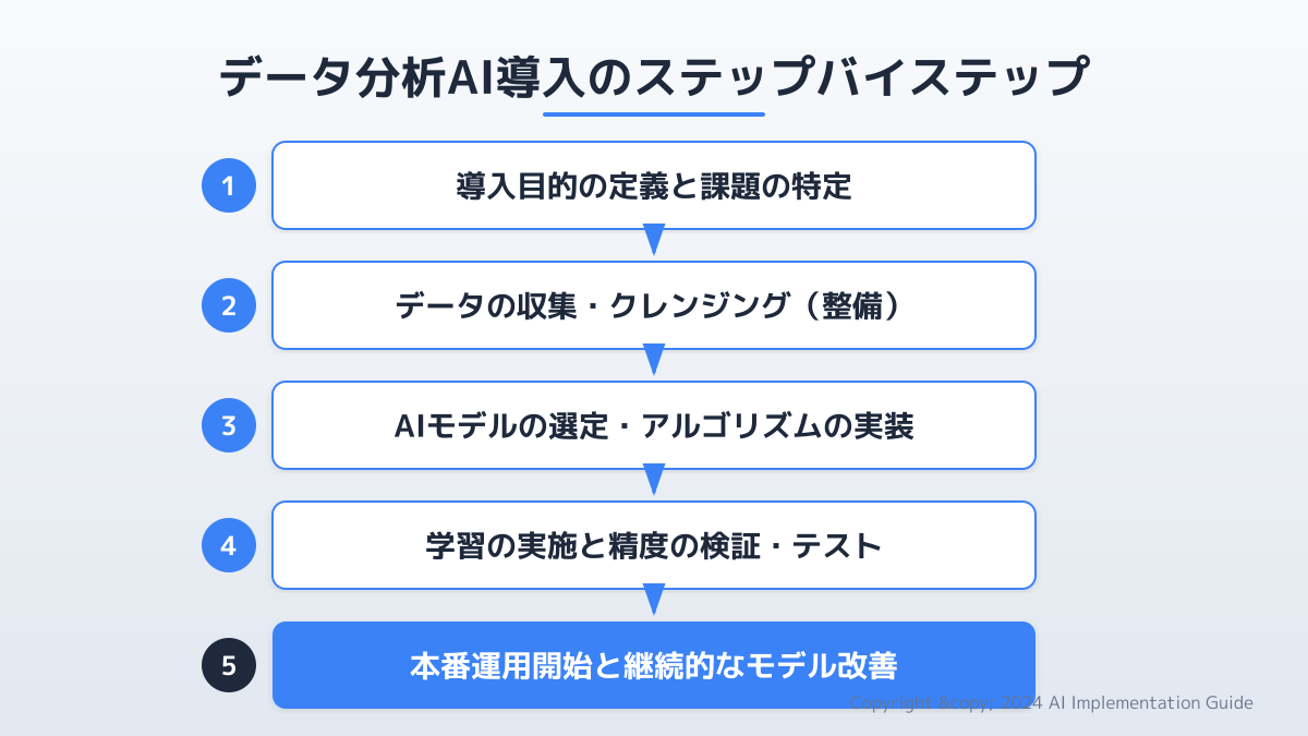 スモールスタートの進め方