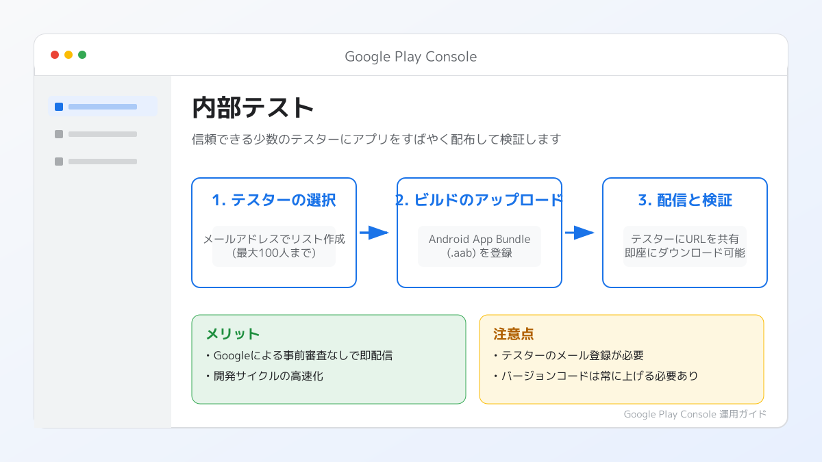 Google Play Console 内部テストのメリットと基本機能