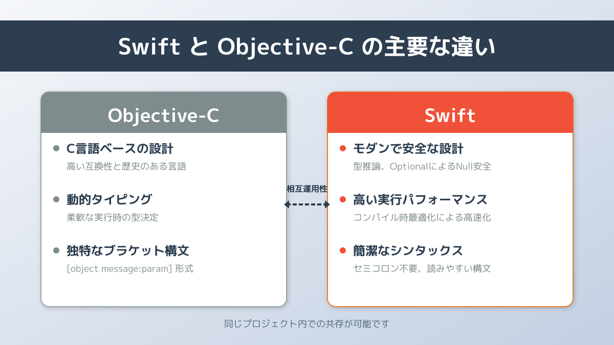 スマホアプリ開発の費用相場