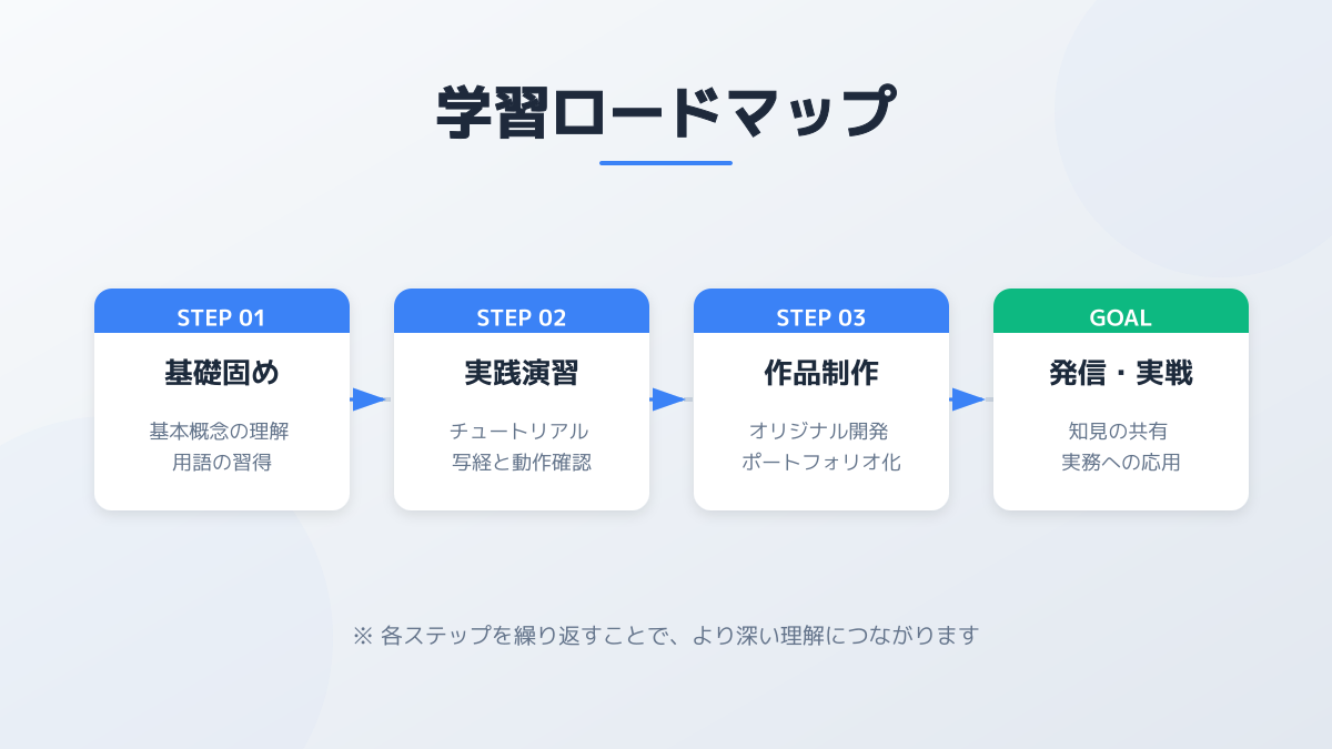 実務で活きるAWS SAAの取得メリット