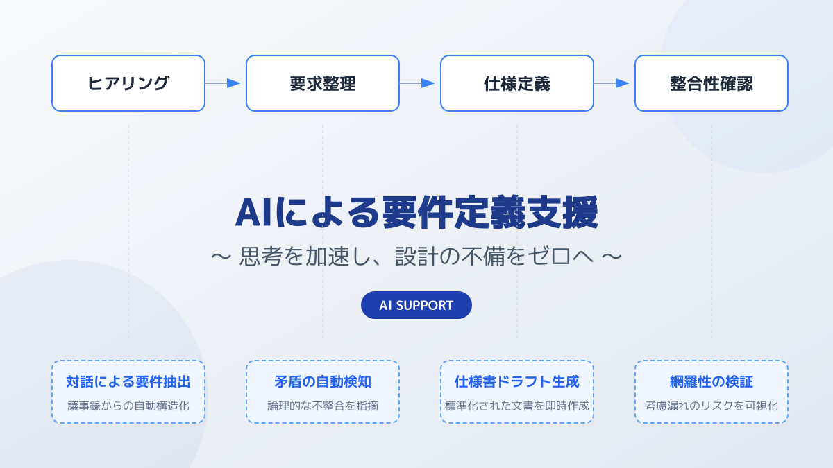 運用を見据えた非機能要件の図解