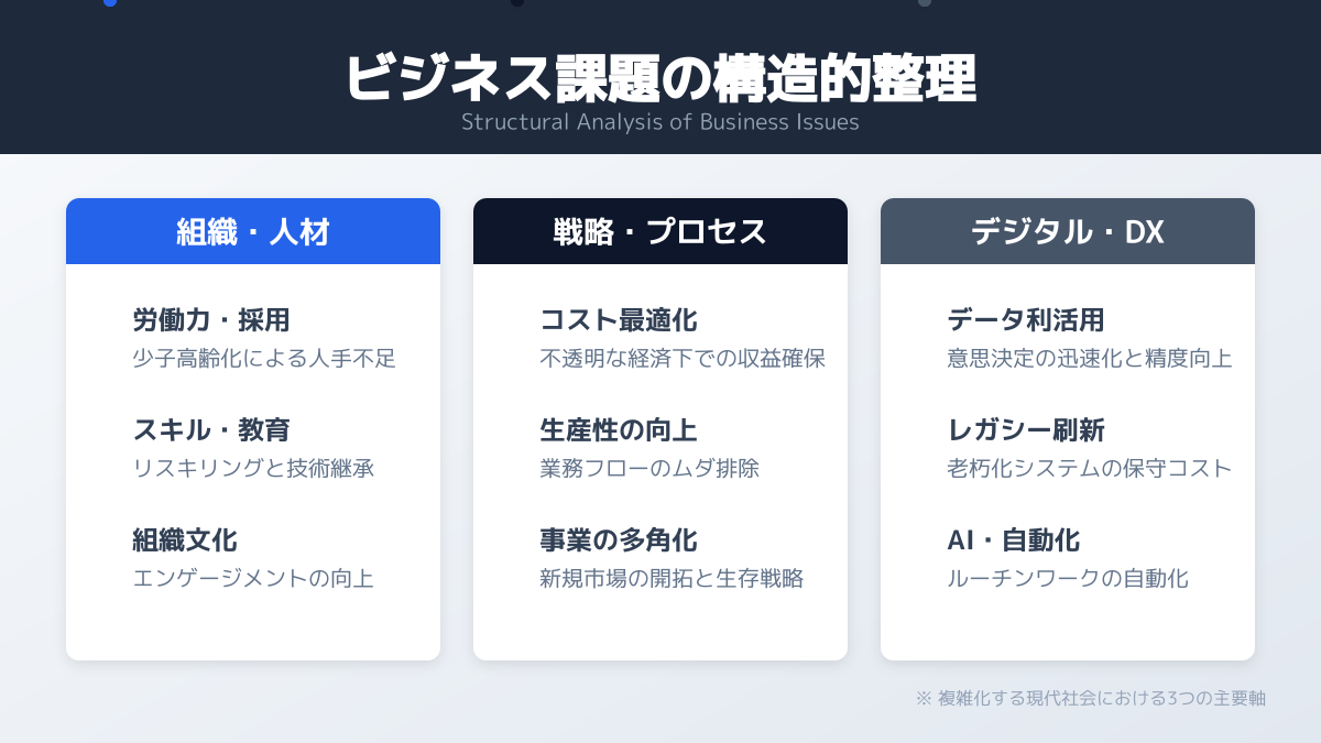 デジタル化とスキルギャップ
