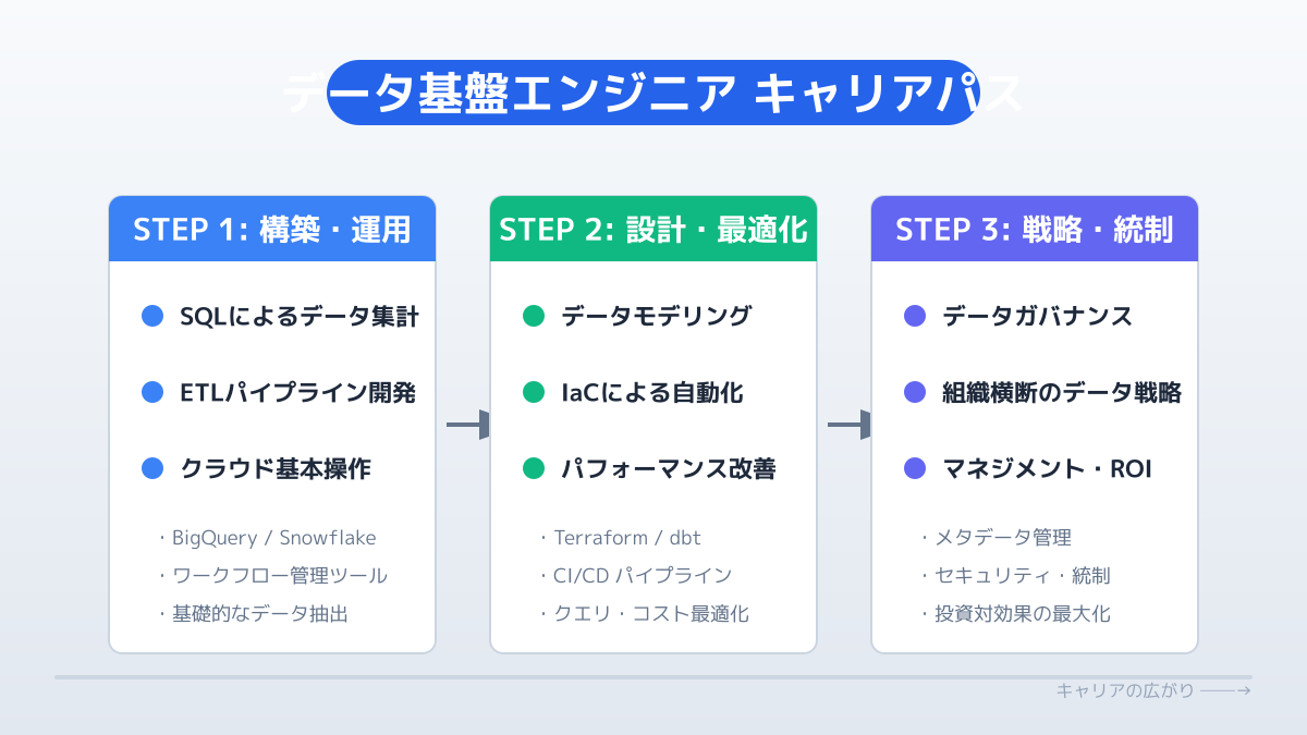 キャリアパス