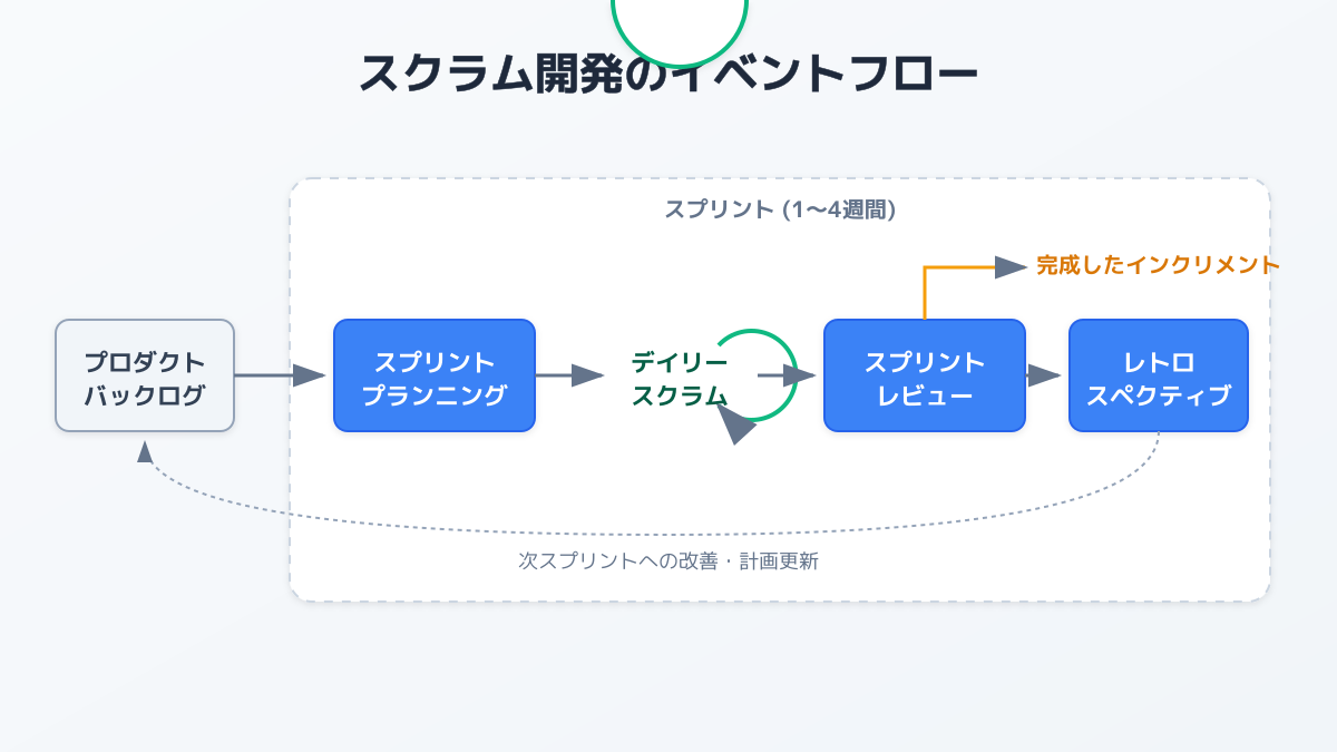チームの心理的安全性