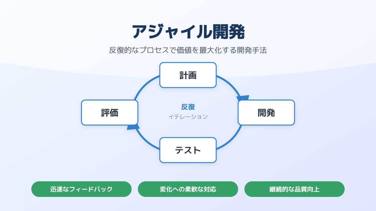 アジャイル開発とスクラム開発の根本的な違い