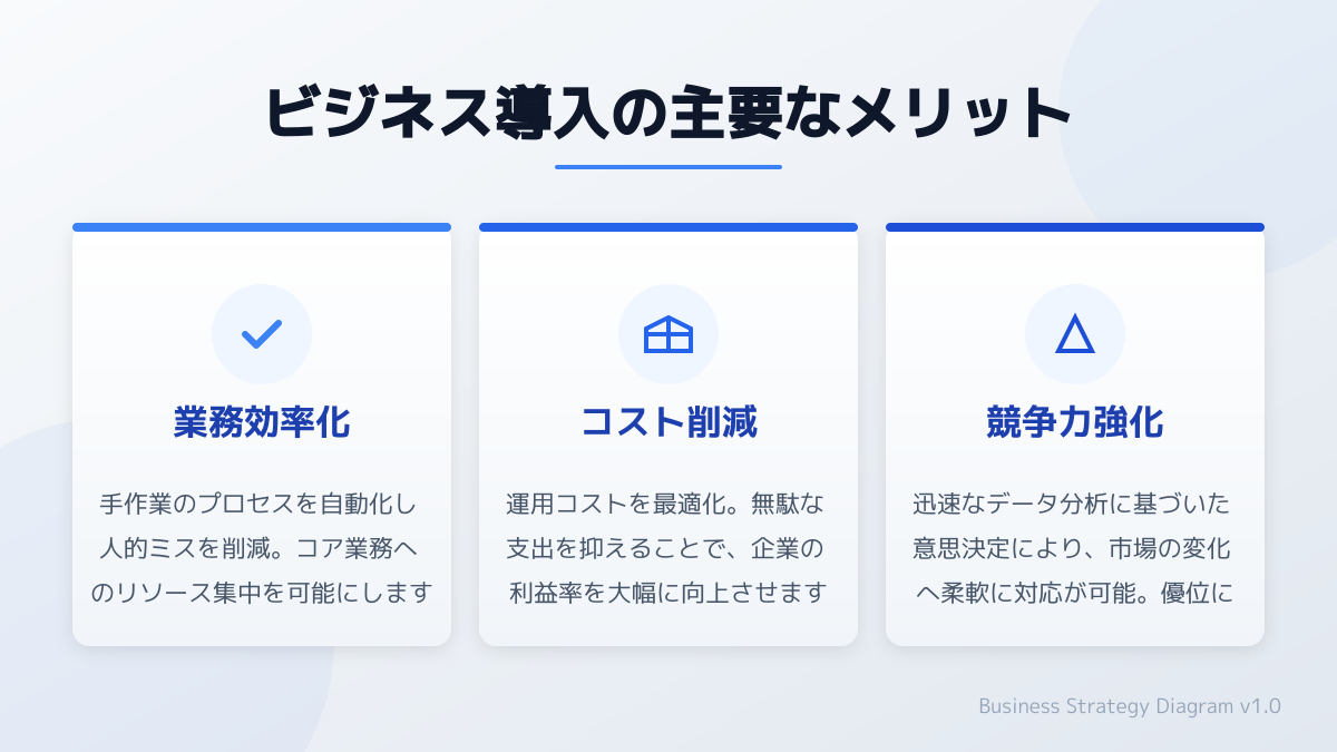データドリブンな意思決定と基盤整備