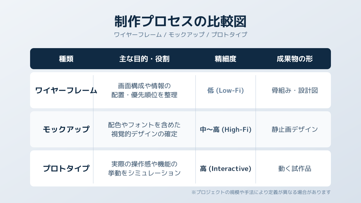 モックアップのポイント2の図解