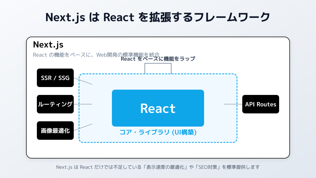 提供機能の範囲の図解