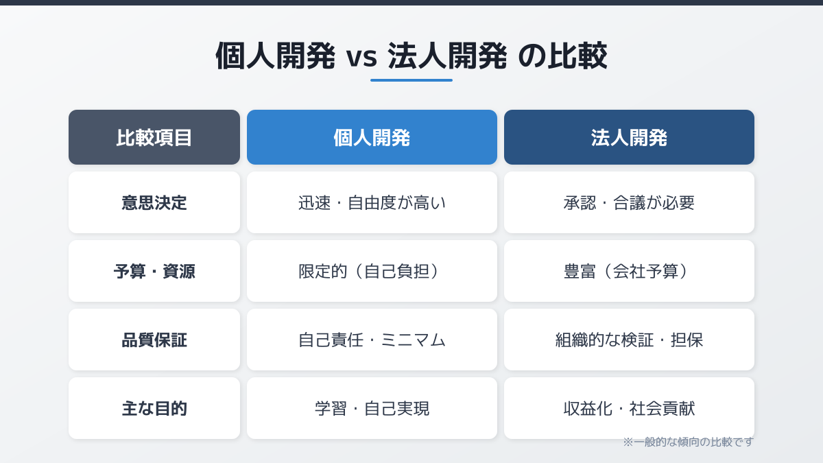 App Storeでの配信名の図解
