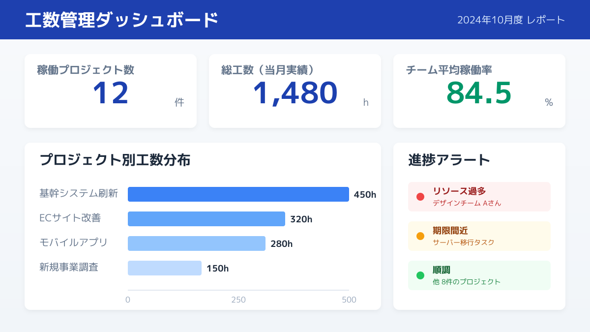 工数管理システム比較のポイント