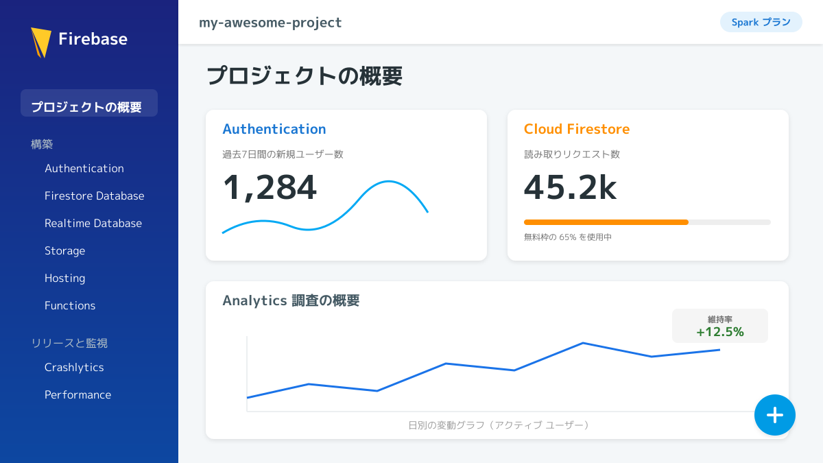 プロジェクト作成と初期設定の図解