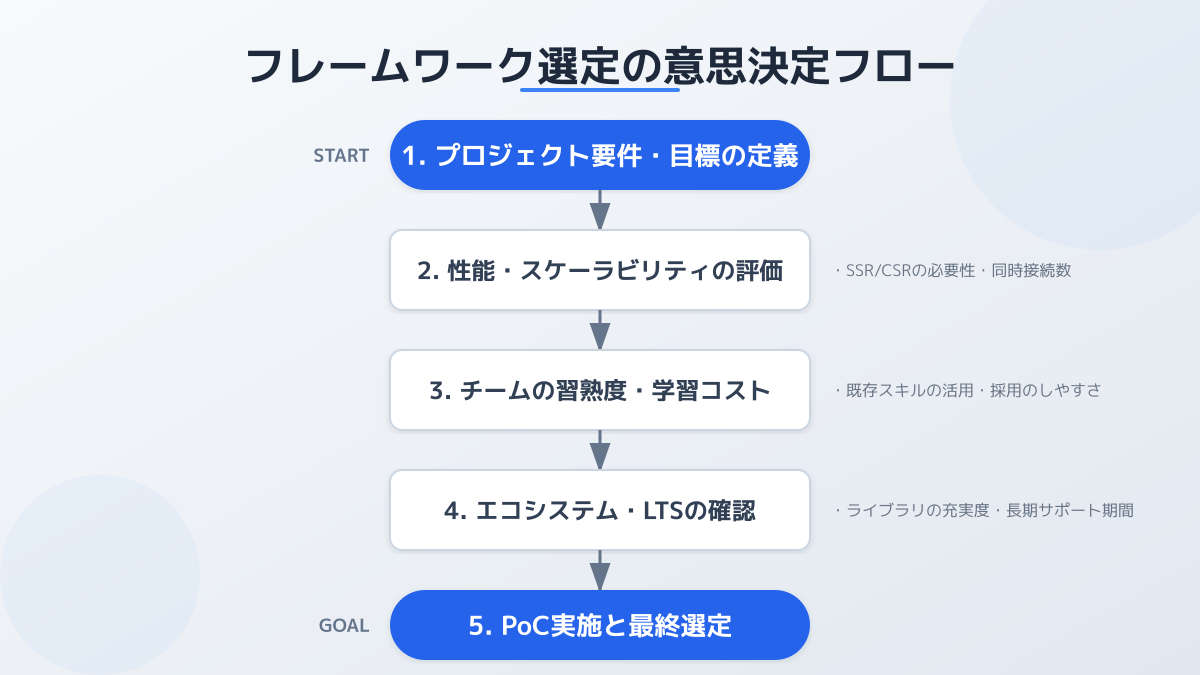 チームスキルセットの図解