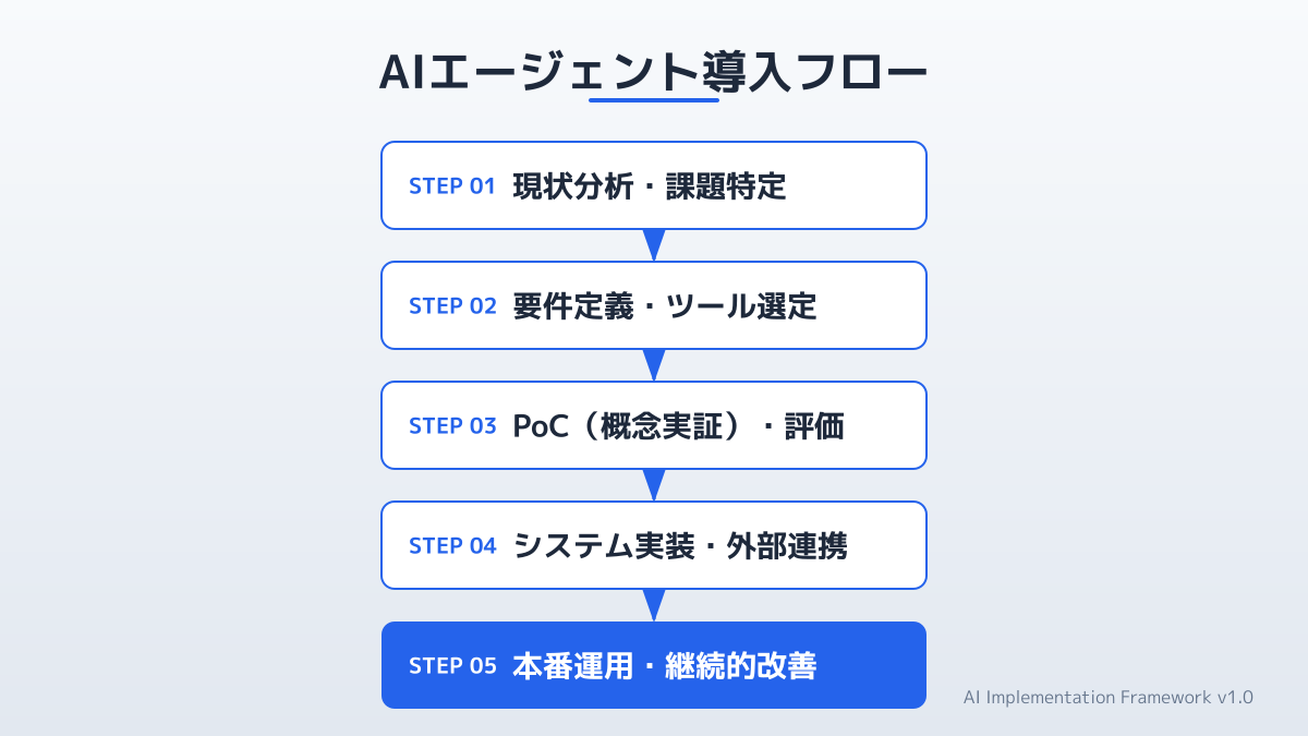 導入プロセスのポイント