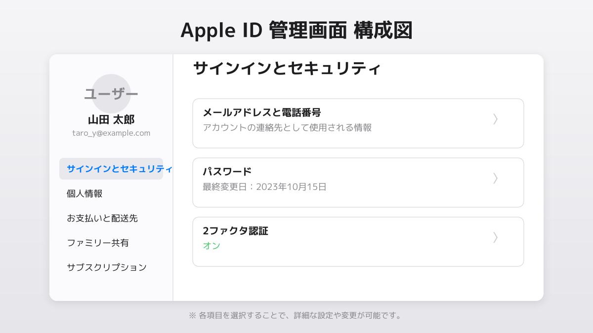Apple IDのセキュリティ設定