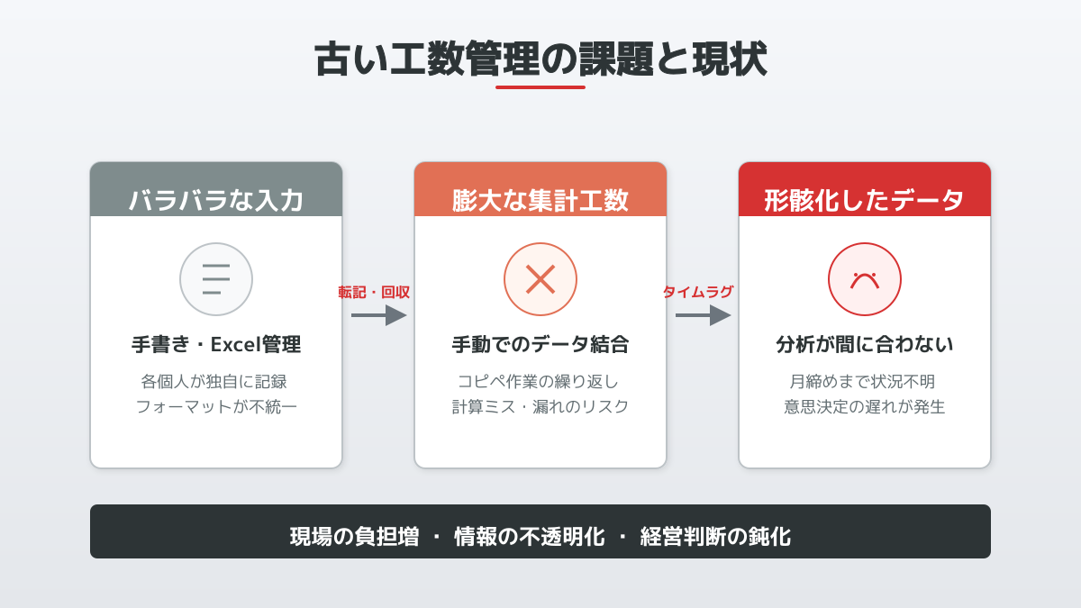 Excelでの工数管理が時代遅れとなる限界