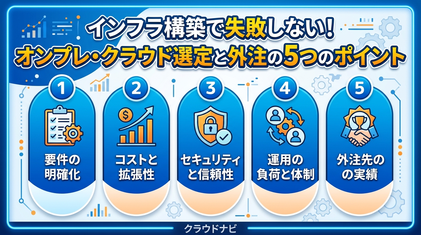 インフラ構築で失敗しない!オンプレ・クラウド選定と外注の5つのポイント