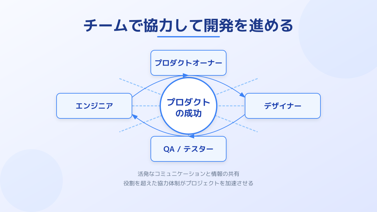 マイクロサービス化のポイント5の図解