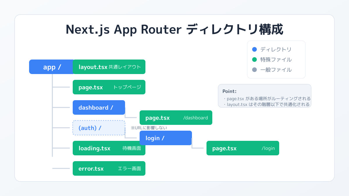 セキュリティの図解