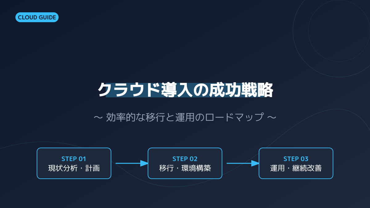 コスト最適化とリソース管理