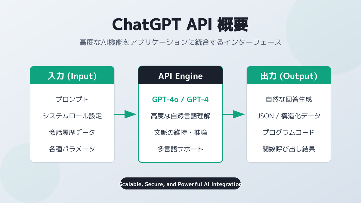 ChatGPT APIの料金体系とコスト最適化
