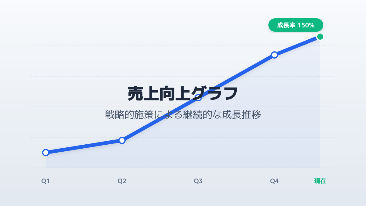 小売AI市場の成長