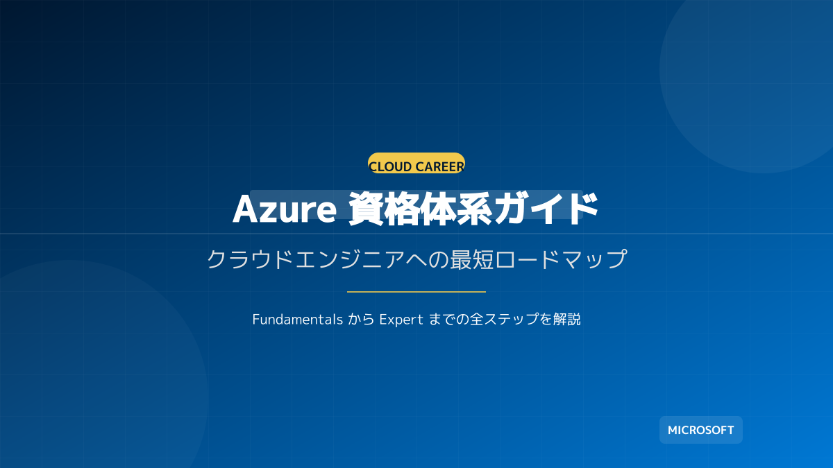 Azure 資格の全体像の図解
