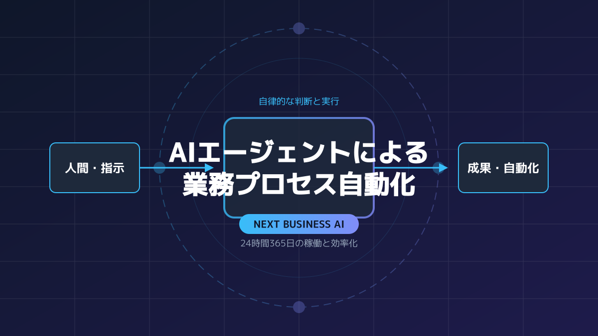 セキュリティとデータ保護