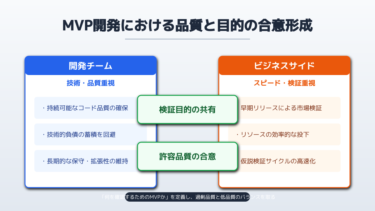 開発チームとビジネスサイドの連携
