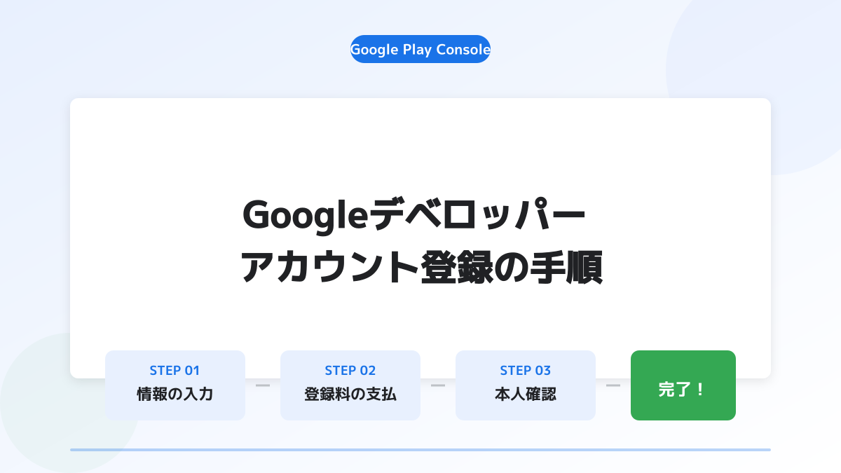 D-U-N-S番号の事前取得の図解