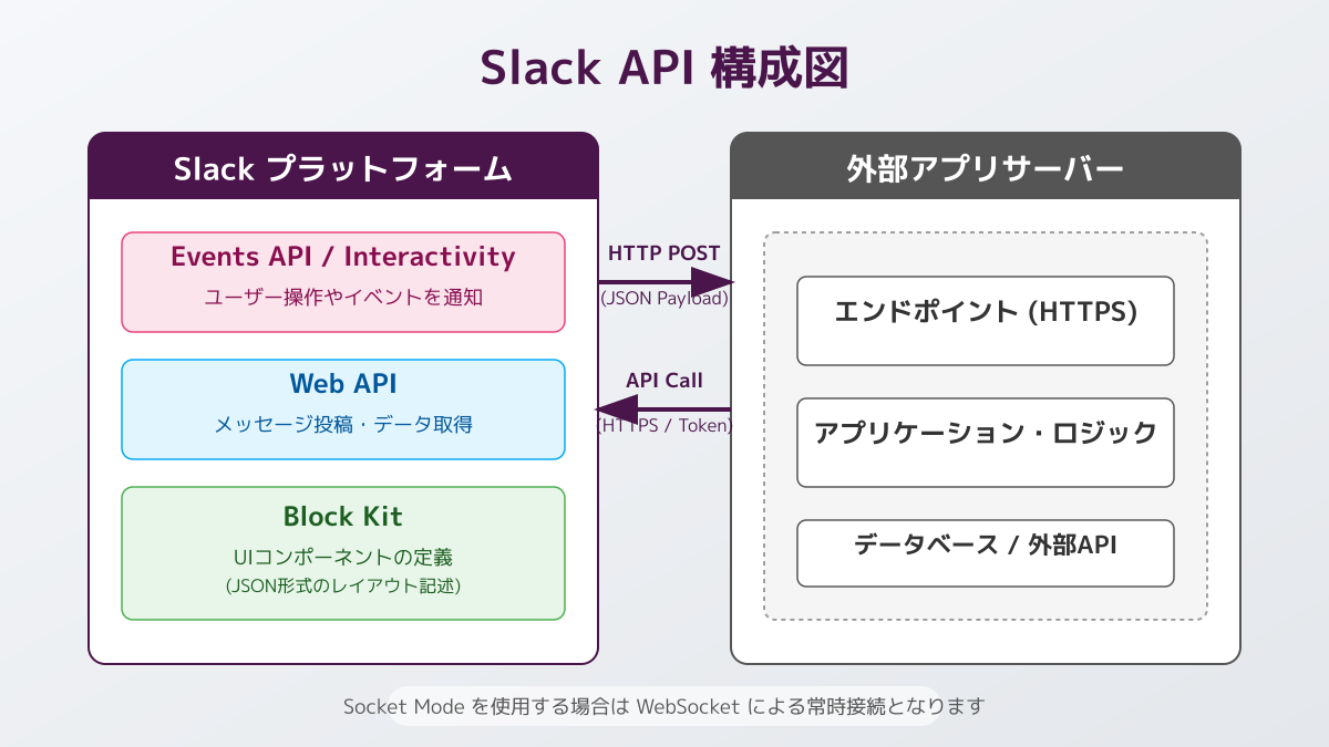 メッセージ自動送信の実践方法
