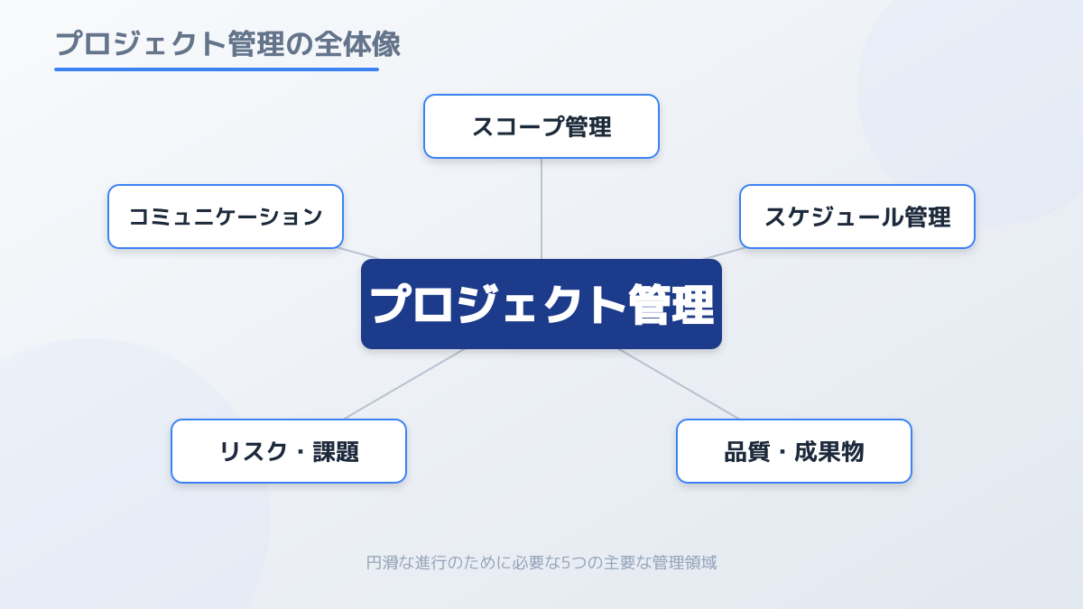 Webアプリ開発を成功に導く体制の図解