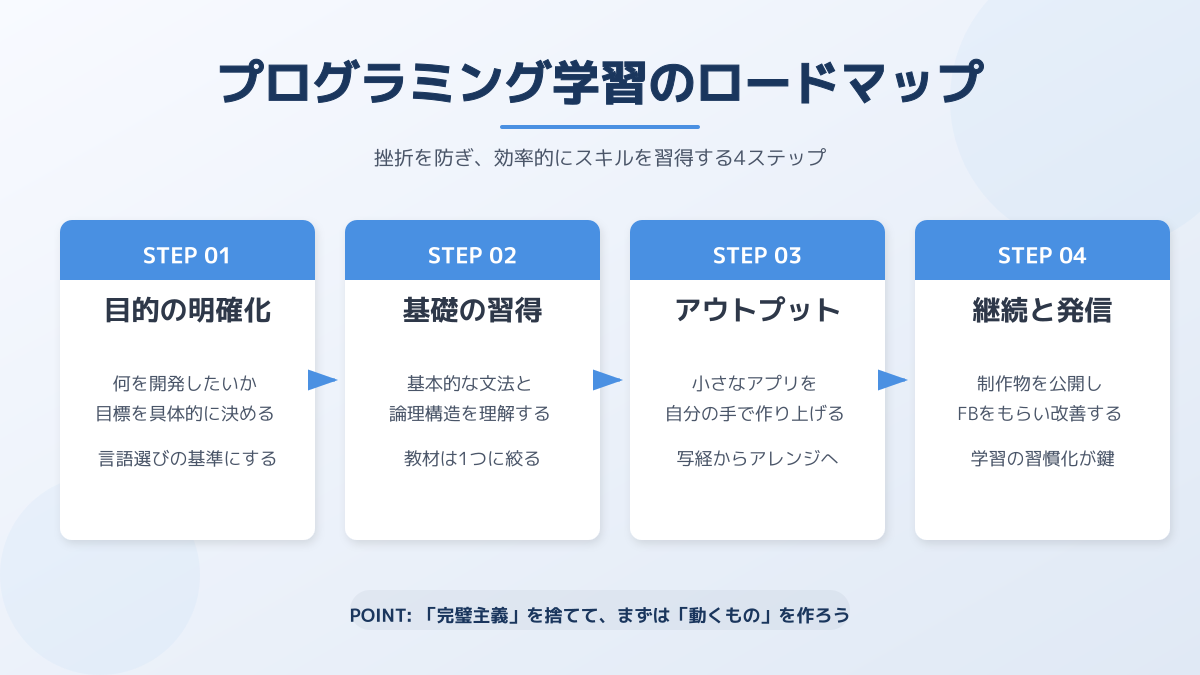 運用時の注意点