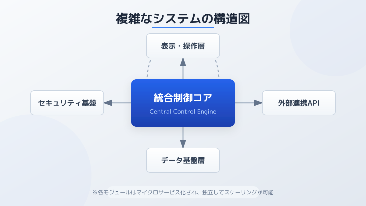 システム障害とプレッシャーの図解