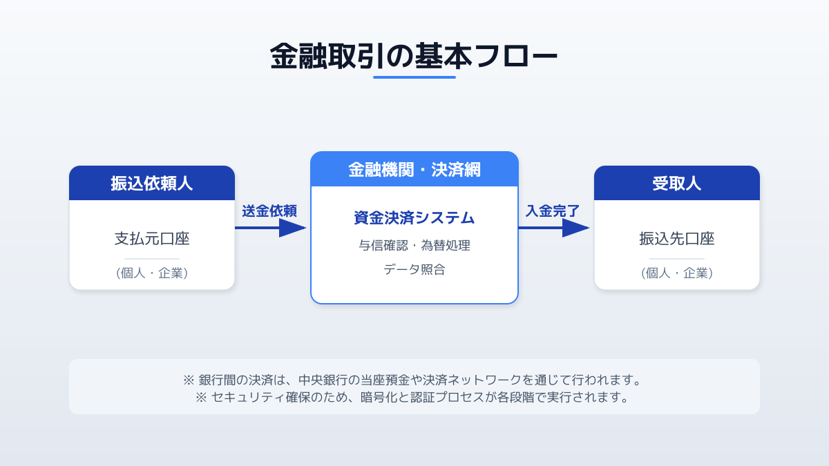 金融領域のAI活用